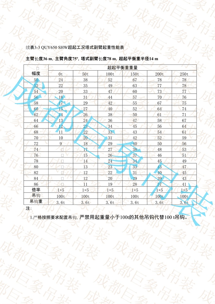 QUY650起重性能表-超起工況塔式副臂_51.jpg