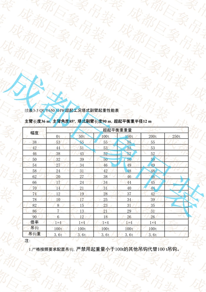 QUY650起重性能表-超起工況塔式副臂_61.jpg