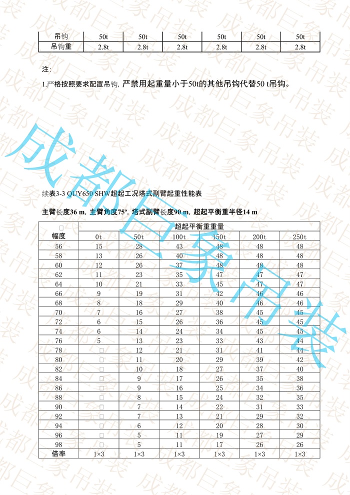 QUY650起重性能表-超起工況塔式副臂_63.jpg