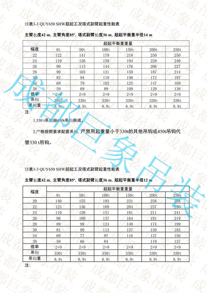 QUY650起重性能表-超起工況塔式副臂_79.jpg