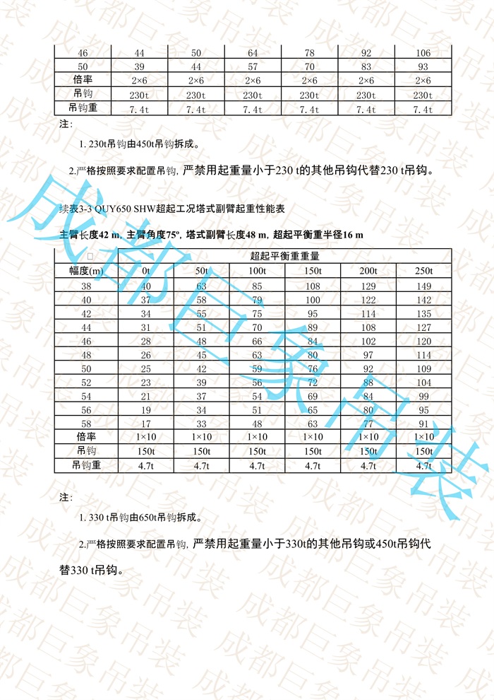 QUY650起重性能表-超起工況塔式副臂_87.jpg