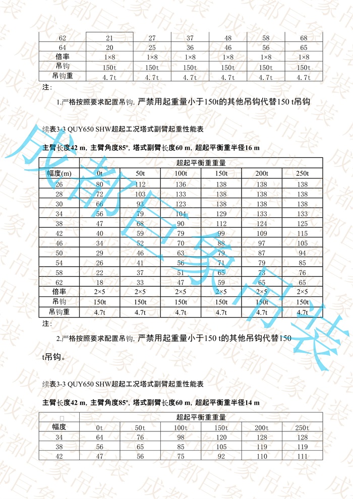 QUY650起重性能表-超起工況塔式副臂_94.jpg