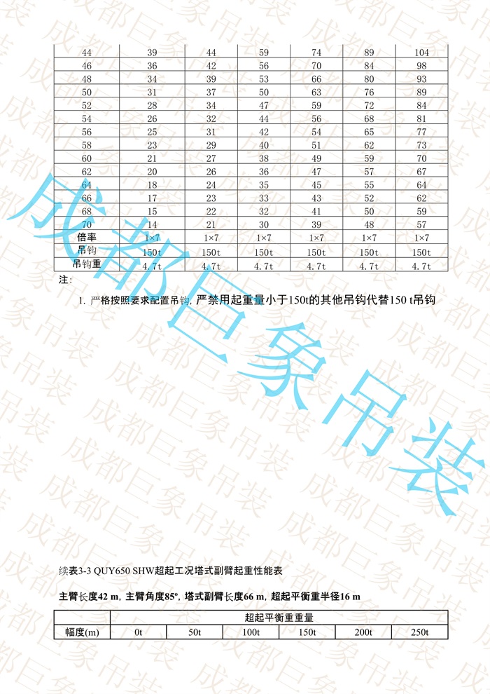 QUY650起重性能表-超起工況塔式副臂_99.jpg